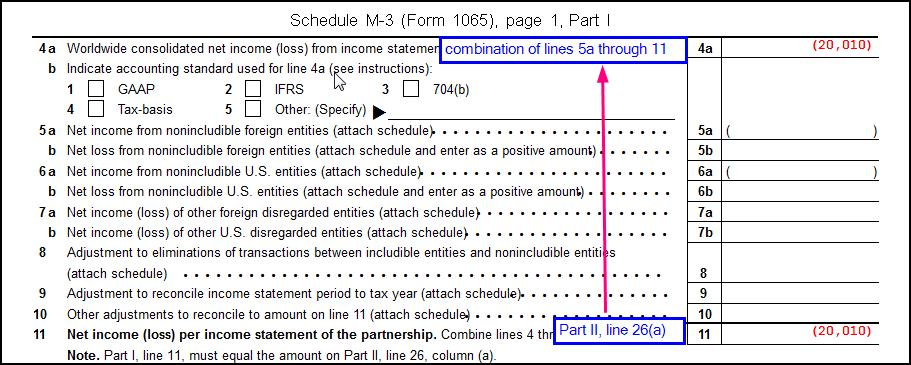 Image showing Form 1065, Schedule M-3, page 1, part I.